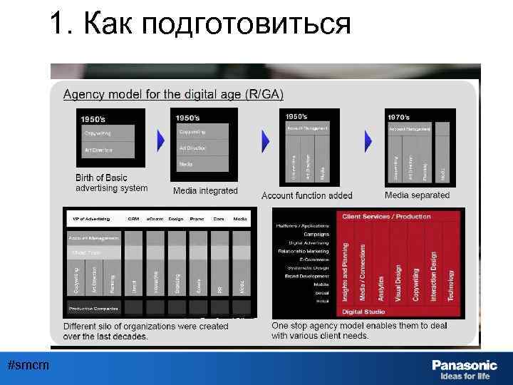 1. Как подготовиться #smcm 