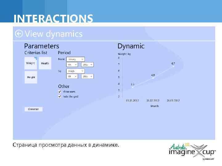 INTERACTIONS Страница просмотра данных в динамике. 