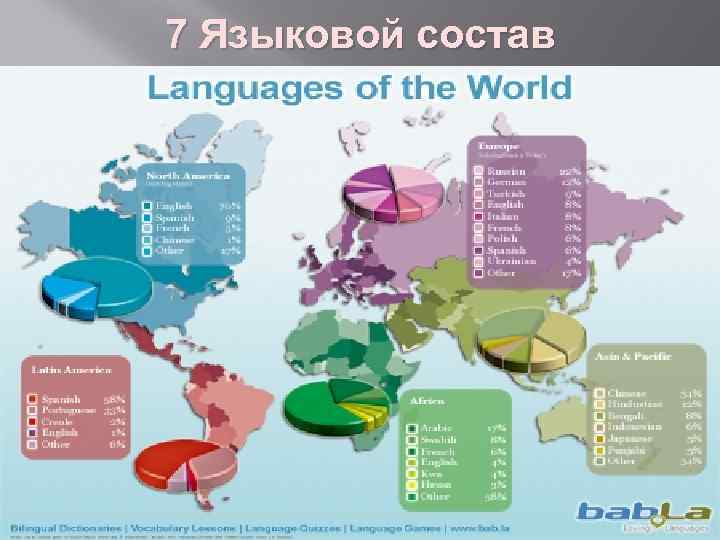 7 Языковой состав 