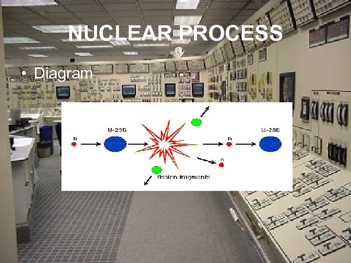 NUCLEAR PROCESS • Diagram 