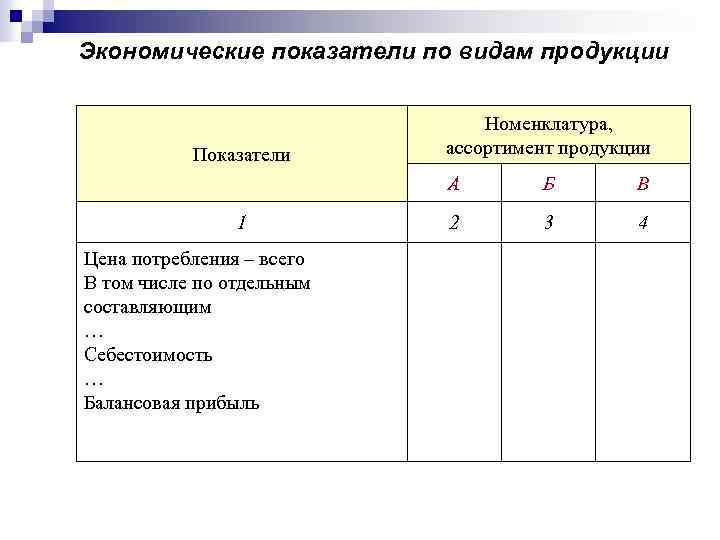 Экономические показатели по видам продукции Показатели Номенклатура, ассортимент продукции А 1 Цена потребления –