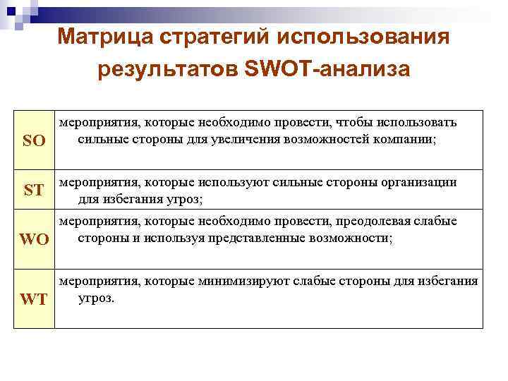 Матрица стратегий использования результатов SWOT-анализа SO мероприятия, которые необходимо провести, чтобы использовать сильные стороны