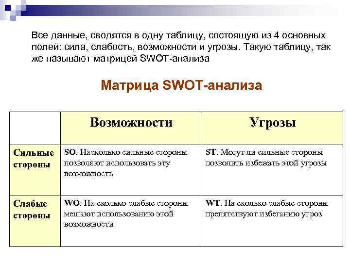 Все данные, сводятся в одну таблицу, состоящую из 4 основных полей: сила, слабость, возможности