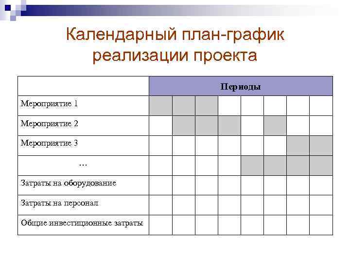 График реализации проекта по периодам