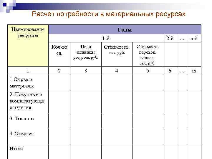 Расчет потребности. Потребность в материальных ресурсах. Расчет материальных ресурсов. Расчет потребности в ресурсах. Расчет потребности в сырье и материально- технических ресурсах.