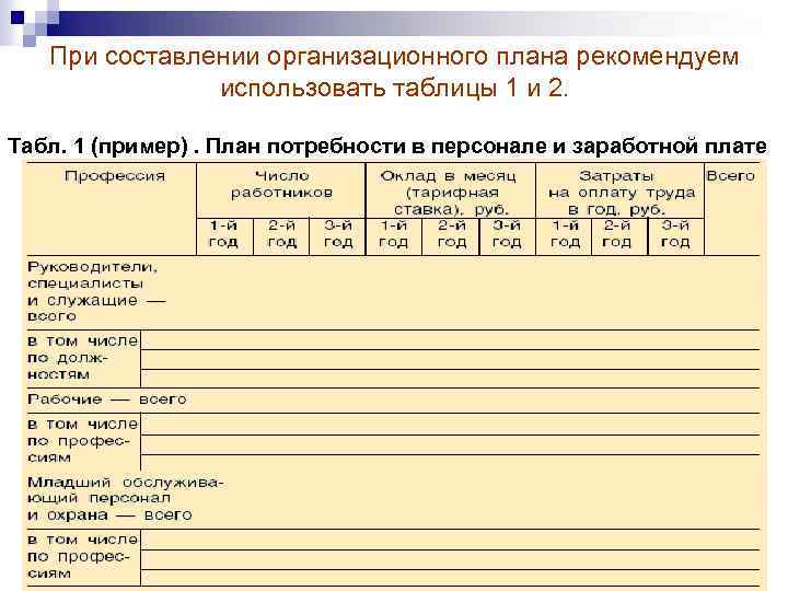 При составлении организационного плана рекомендуем использовать таблицы 1 и 2. Табл. 1 (пример). План