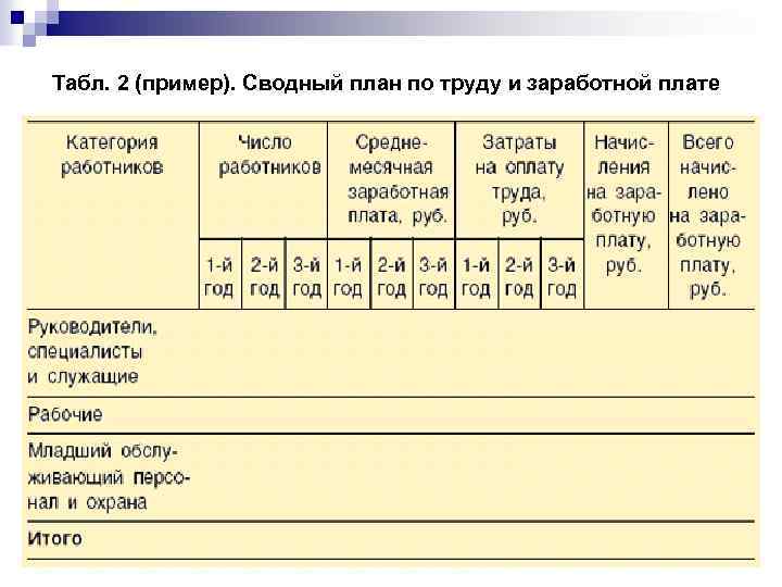 План по труду и заработной плате