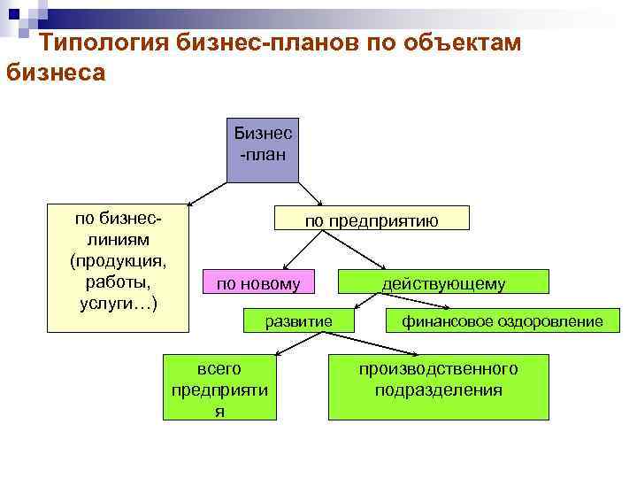 Экономическая типология. Типология бизнес планов. Типология бизнес-планов по объектам бизнеса. Классификация бизнес плана по объектам бизнеса. Бизнес план по объекту бизнеса.