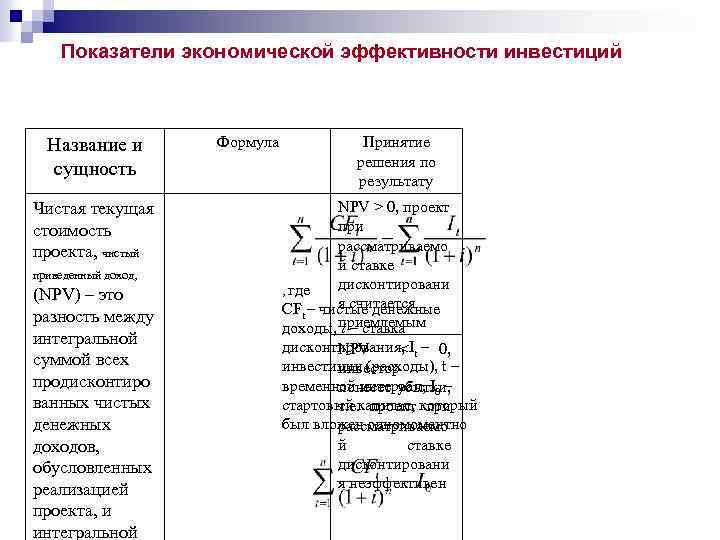 Показатели экономической эффективности инвестиций Название и сущность Чистая текущая стоимость проекта, чистый приведенный доход,