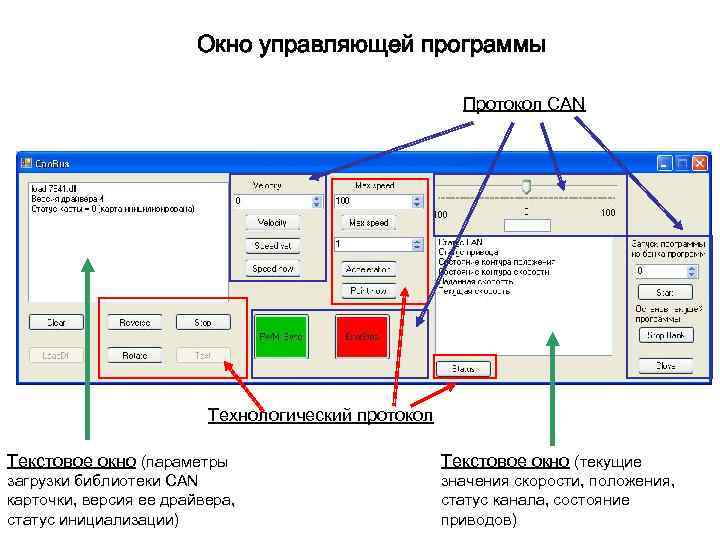 Окно управляющей программы Протокол CAN Технологический протокол Текстовое окно (параметры загрузки библиотеки CAN карточки,