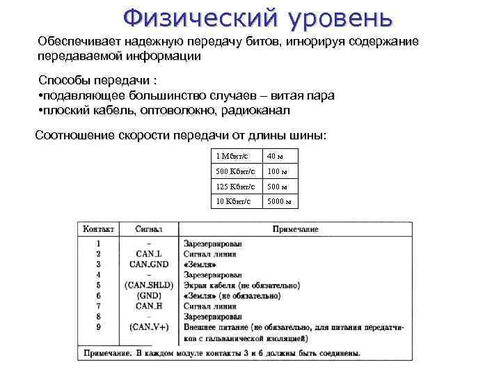 Физический уровень Обеспечивает надежную передачу битов, игнорируя содержание передаваемой информации Способы передачи : •