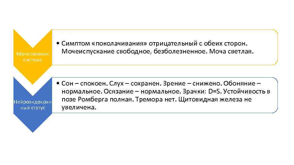 Мочеполовая система Нейроэндокрин ный статус • Симптом «поколачивания» отрицательный с обеих сторон. Мочеиспускание свободное,