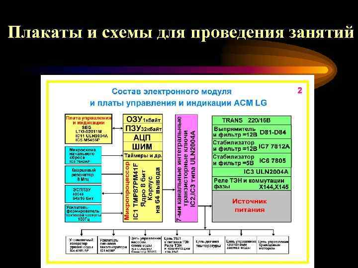 Плакаты и схемы для проведения занятий 