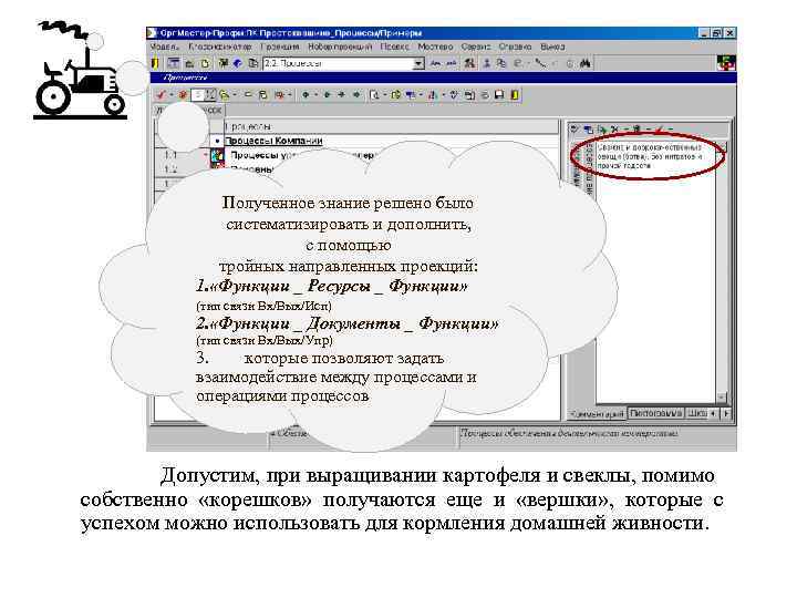 Полученное знание решено было систематизировать и дополнить, с помощью тройных направленных проекций: 1. «Функции