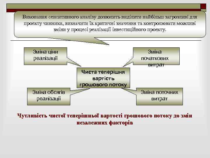 Виконання сенситивного аналізу дозволить виділити найбільш загрозливі для проекту чинники, визначити їх критичні значення