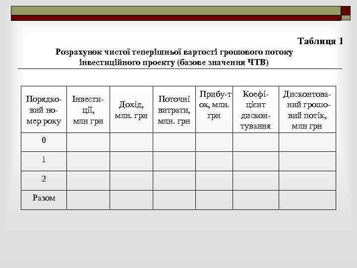 Таблиця 1 Розрахунок чистої теперішньої вартості грошового потоку інвестиційного проекту (базове значення ЧТВ) Порядко
