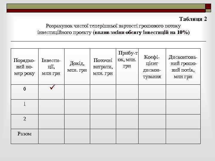 Таблиця 2 Розрахунок чистої теперішньої вартості грошового потоку інвестиційного проекту (вплив зміни обсягу інвестицій