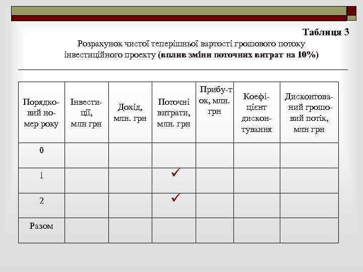 Таблиця 3 Розрахунок чистої теперішньої вартості грошового потоку інвестиційного проекту (вплив зміни поточних витрат