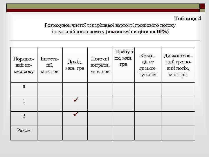Таблиця 4 Розрахунок чистої теперішньої вартості грошового потоку інвестиційного проекту (вплив зміни ціни на