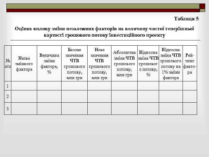 Таблиця 5 Оцінка впливу зміни незалежних факторів на величину чистої теперішньої вартості грошового потоку