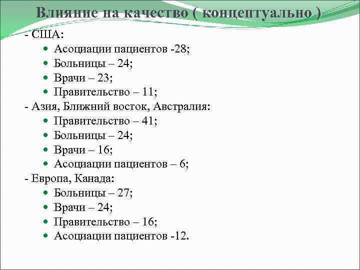 Влияние на качество ( концептуально ) - США: Асоциации пациентов -28; Больницы – 24;