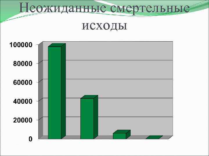 Неожиданные смертельные исходы 