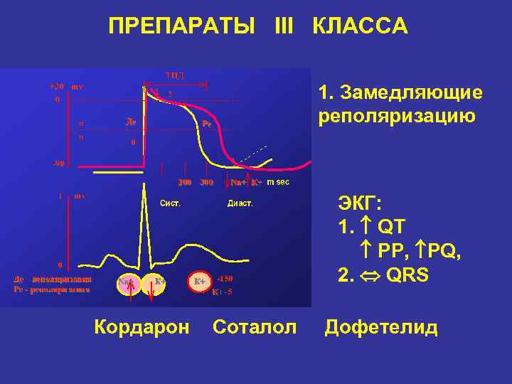 ПРЕПАРАТЫ III КЛАССА 1. Замедляющие реполяризацию ЭКГ: 1. QT PP, PQ, 2. QRS Кордарон