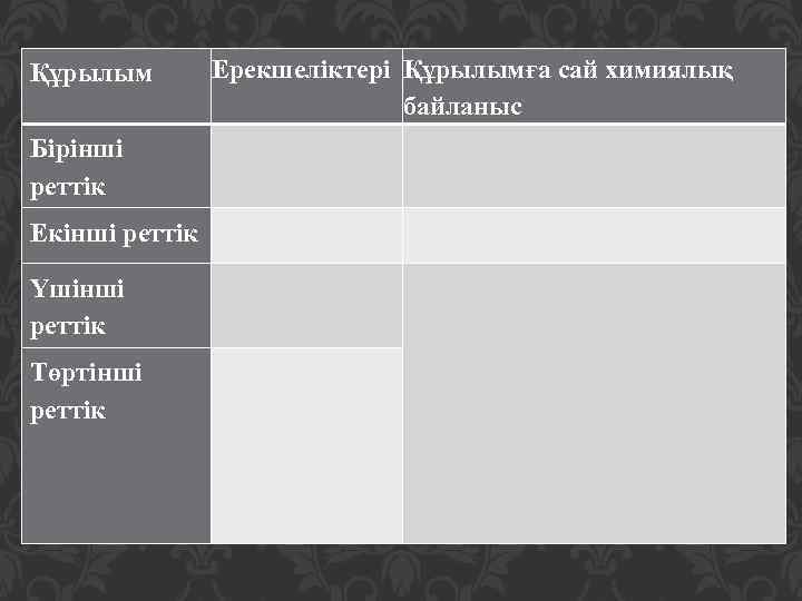 Құрылым Бірінші реттік Ерекшеліктері Құрылымға сай химиялық байланыс Екінші реттік Үшінші реттік Төртінші реттік