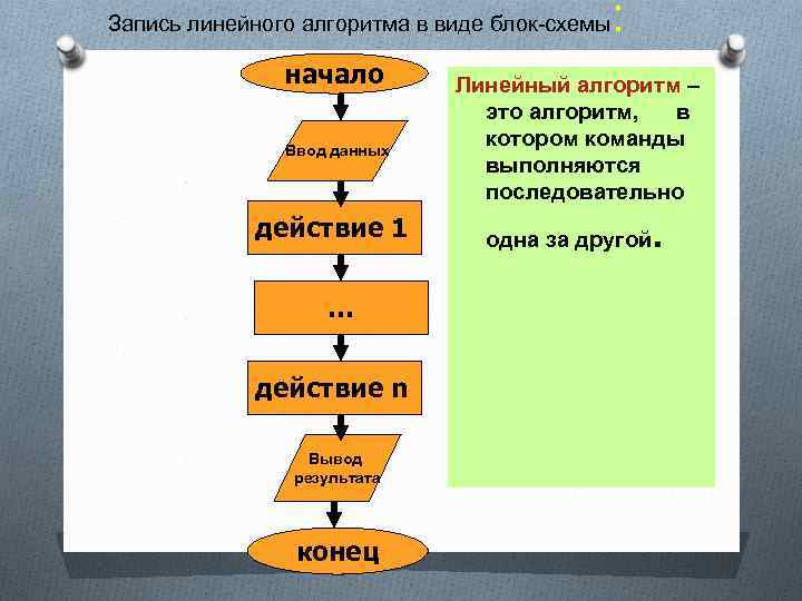 Блоки используются при записи алгоритма в форме блок схемы