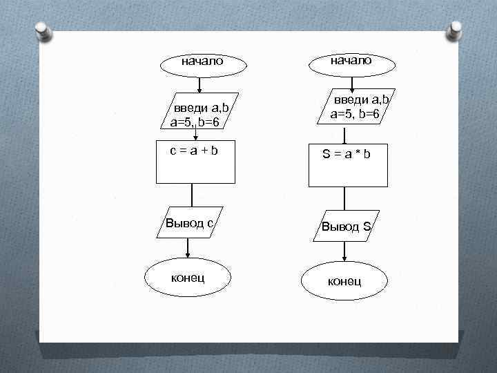  начало введи a, b a=5, b=6 c = a + b начало введи