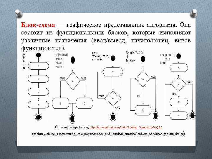 Графическое задание алгоритма блок схема это способ представления алгоритма с помощью геометрических