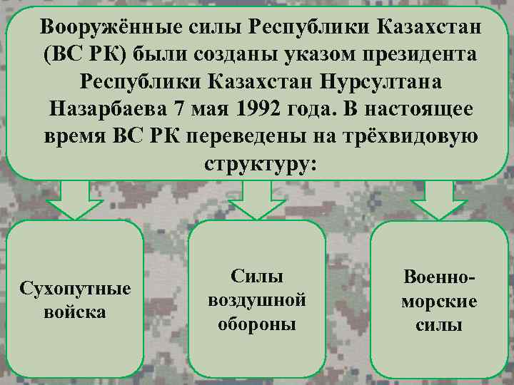 Вооружённые силы Республики Казахстан (ВС РК) были созданы указом президента Республики Казахстан Нурсултана Назарбаева