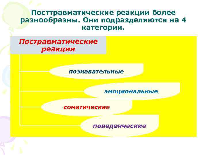 Посттравматические реакции более разнообразны. Они подразделяются на 4 категории. Постравматические реакции познавательные эмоциональные, соматические