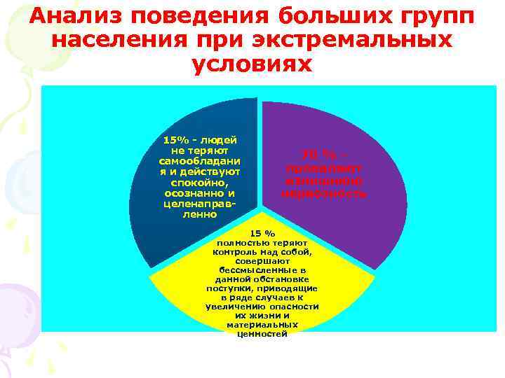 Анализ поведения больших групп населения при экстремальных условиях 15% - людей не теряют самообладани