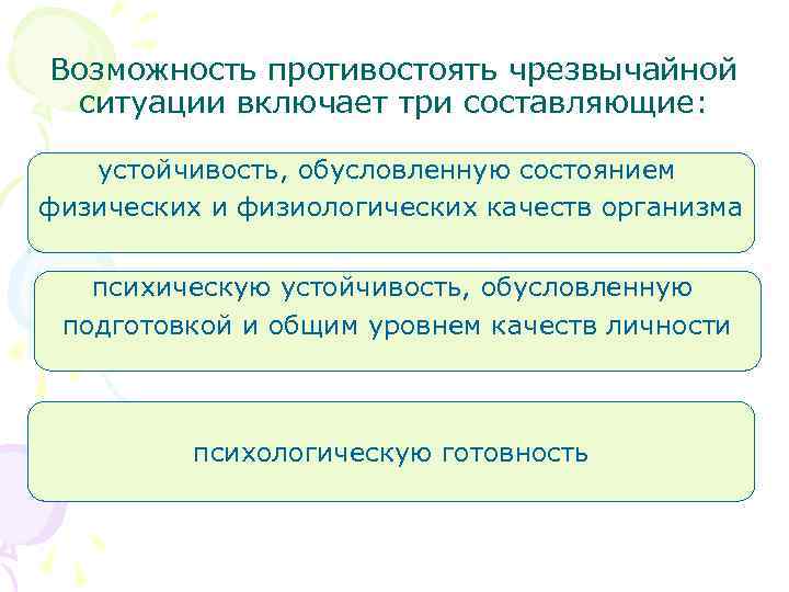 Возможность противостоять чрезвычайной ситуации включает три составляющие: устойчивость, обусловленную состоянием физических и физиологических качеств