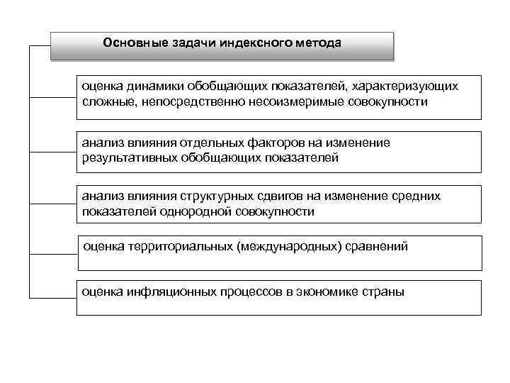 Оценка территориальных