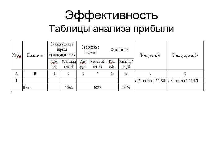 Эффективность Таблицы анализа прибыли 