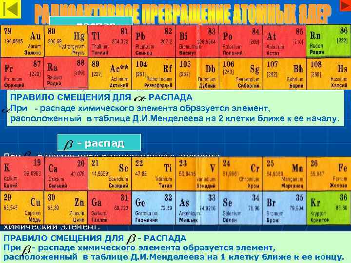 - распад При - распаде ядро радиоактивного элемента 226 222 излучает - частицу 4