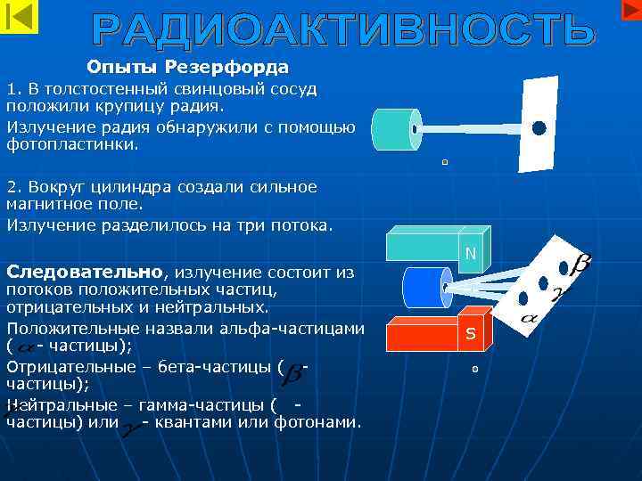 Опыты Резерфорда 1. В толстостенный свинцовый сосуд положили крупицу радия. Излучение радия обнаружили с