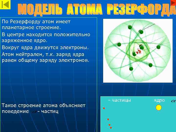 По Резерфорду атом имеет планетарное строение. В центре находится положительно заряженное ядро. Вокруг ядра