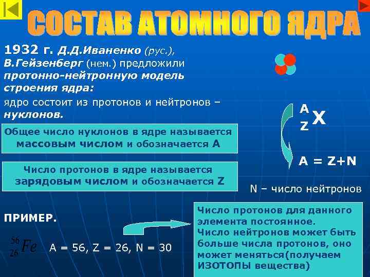 1932 г. Д. Д. Иваненко (рус. ), В. Гейзенберг (нем. ) предложили протонно-нейтронную модель