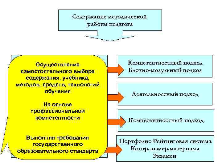 Содержание самостоятельный