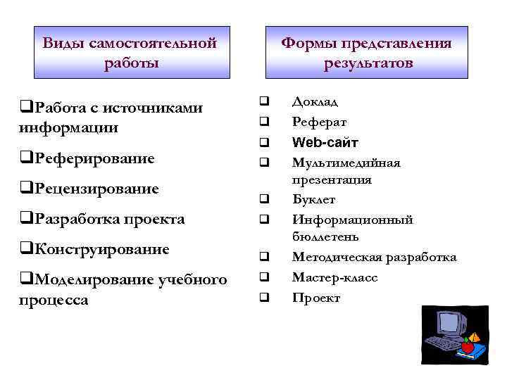 Виды самостоятельной работы