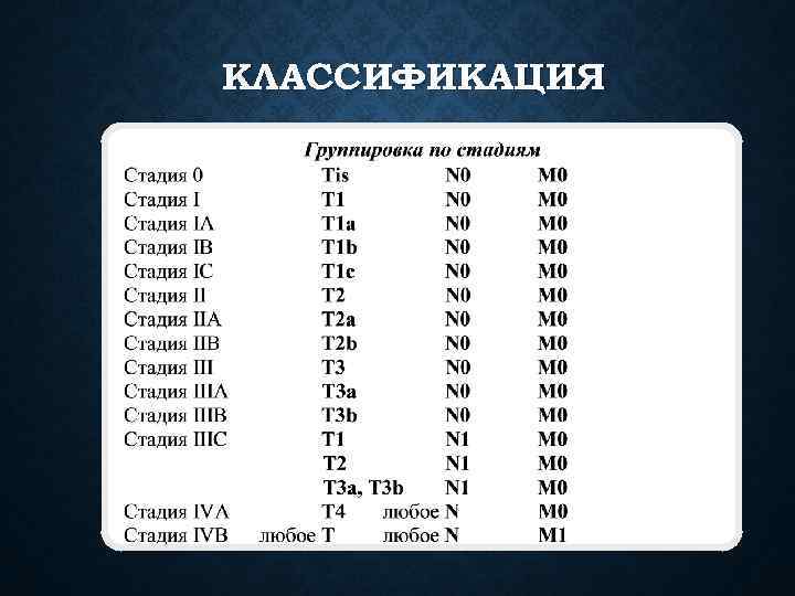 КЛАССИФИКАЦИЯ 