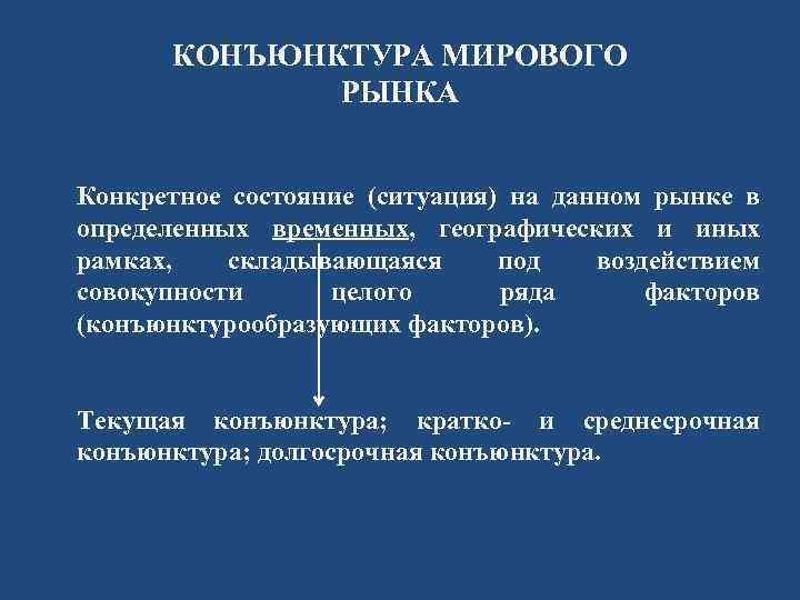 КОНЪЮНКТУРА МИРОВОГО РЫНКА Конкретное состояние (ситуация) на данном рынке в определенных временных, географических и