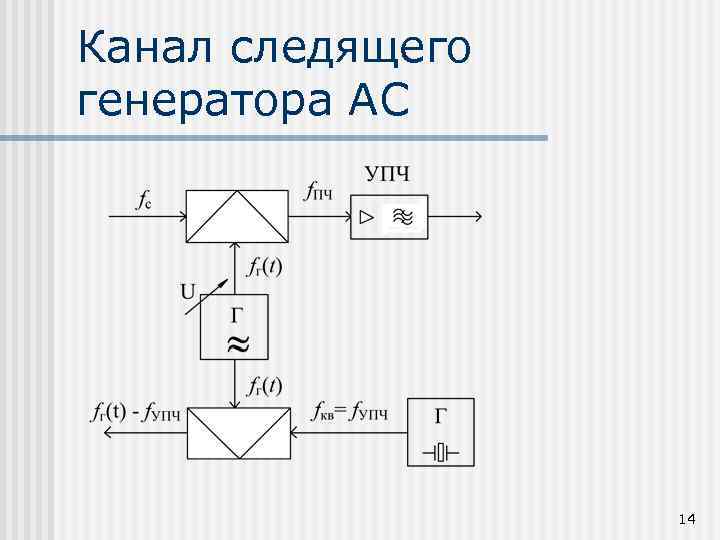 Канал следящего генератора АС 14 