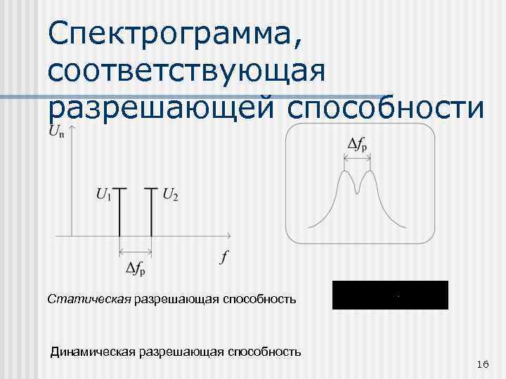 Спектрограмма, соответствующая разрешающей способности Статическая разрешающая способность Динамическая разрешающая способность 16 