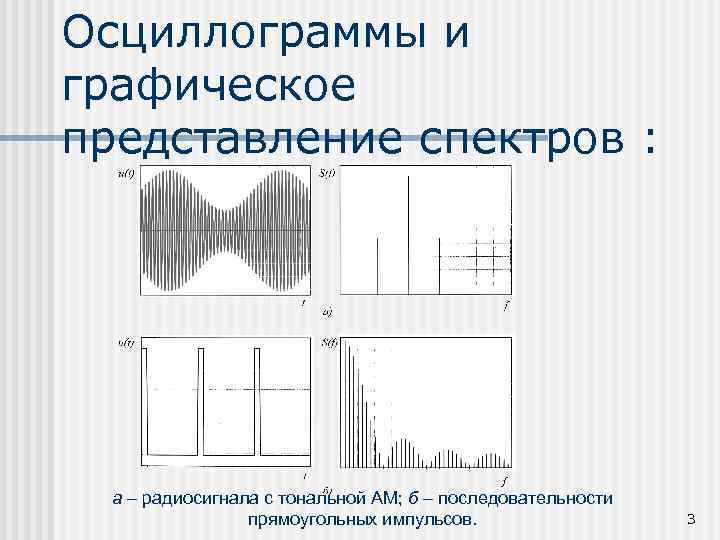 Осциллограммы и графическое представление спектров : а – радиосигнала с тональной АМ; б –