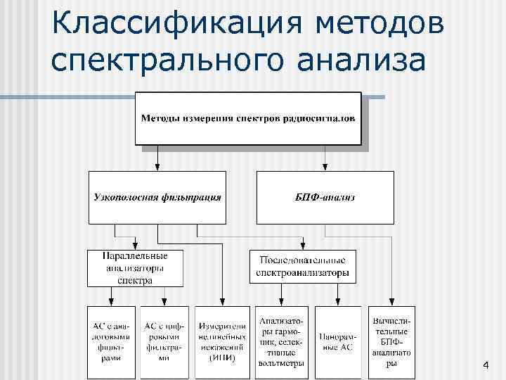 Анализ сталей спектральным методом