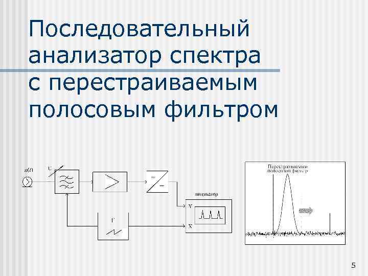 Последовательный анализатор спектра с перестраиваемым полосовым фильтром 5 